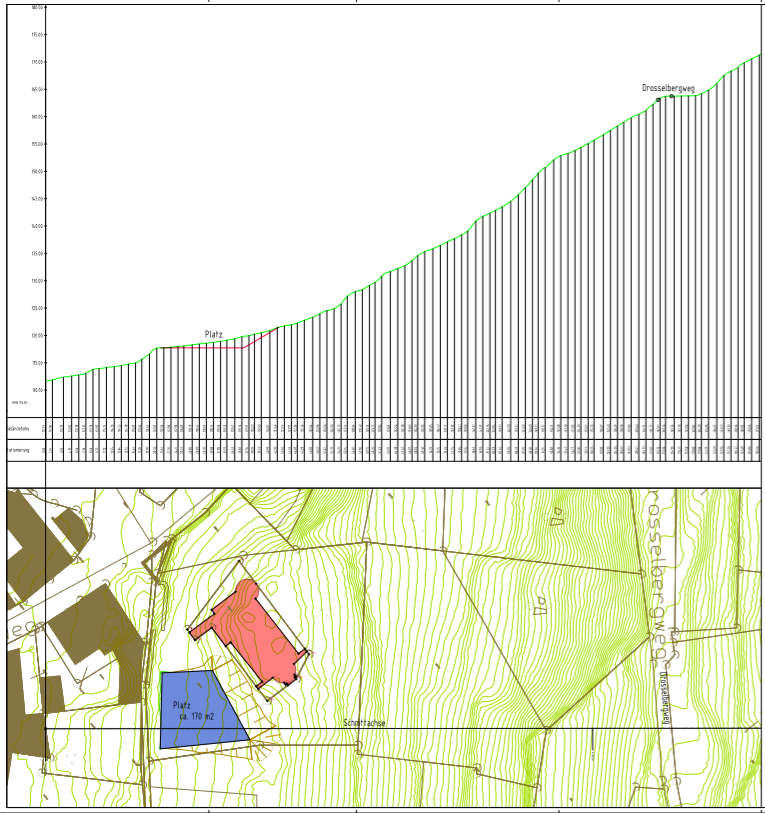 Quelle: Ingenieurbüro Matthias Jobst HP
